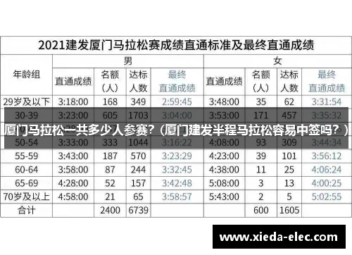 厦门马拉松一共多少人参赛？(厦门建发半程马拉松容易中签吗？)
